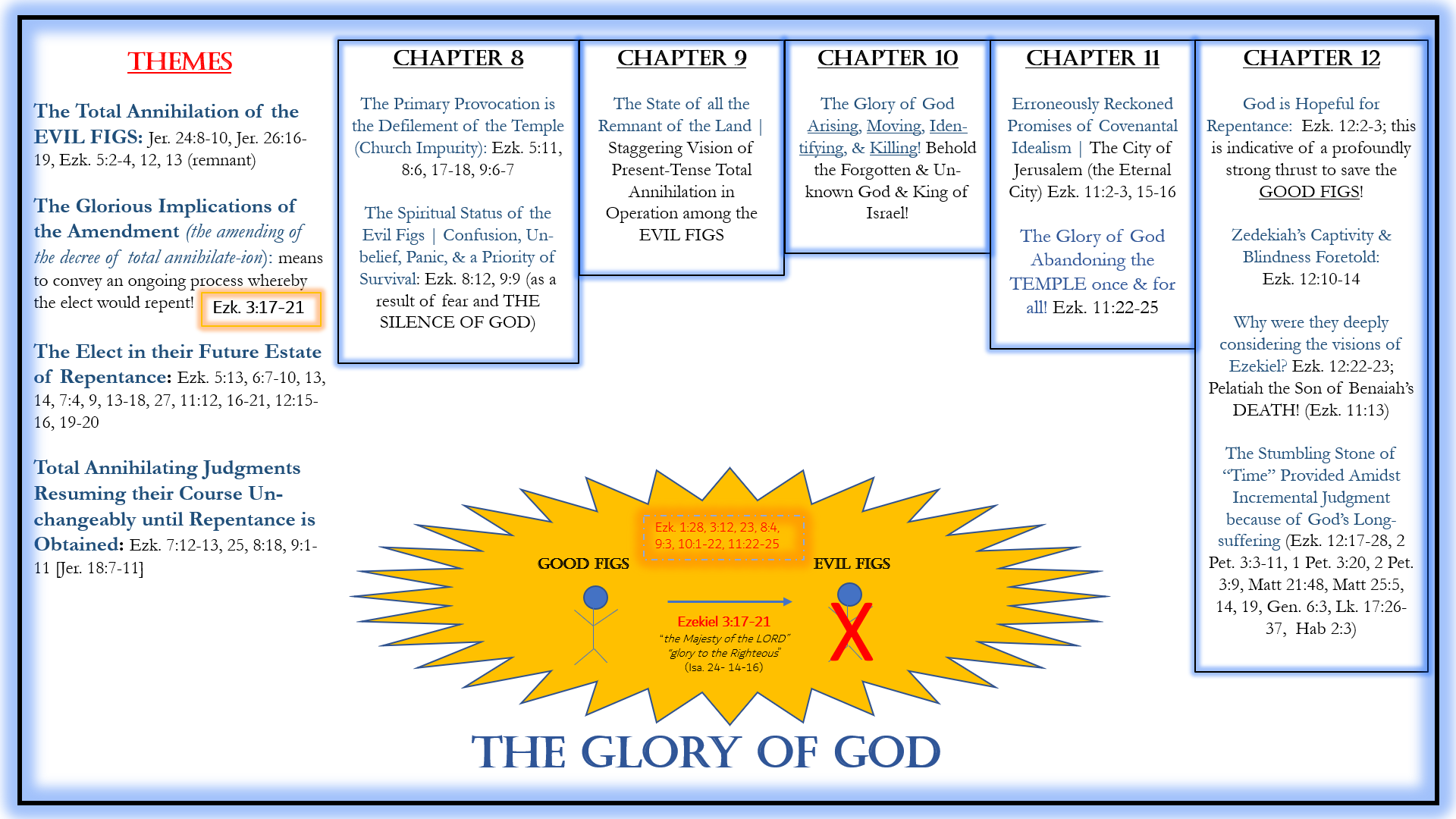 Ezekiel 34 Explained